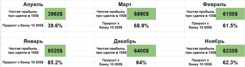 Andrey Kosenko. Отзывы о канале ТОРГО́ВЕЦ ⚡️ Приватный клуб в телеграме