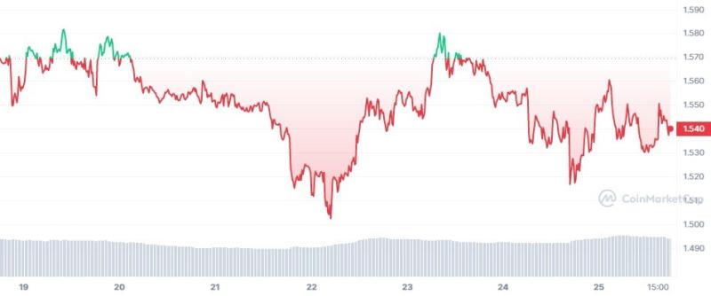 5 криптовалют стоимостью ниже $0,10 с хорошими перспективами в июне