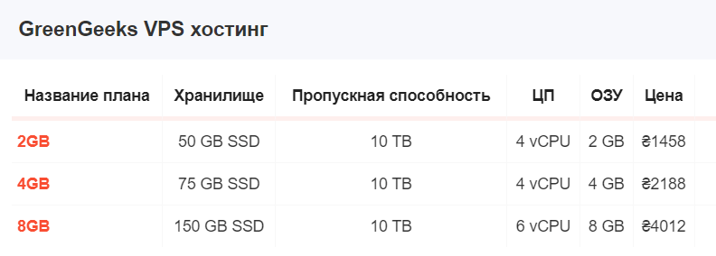 Как получить VPS сервер бесплатно и навсегда