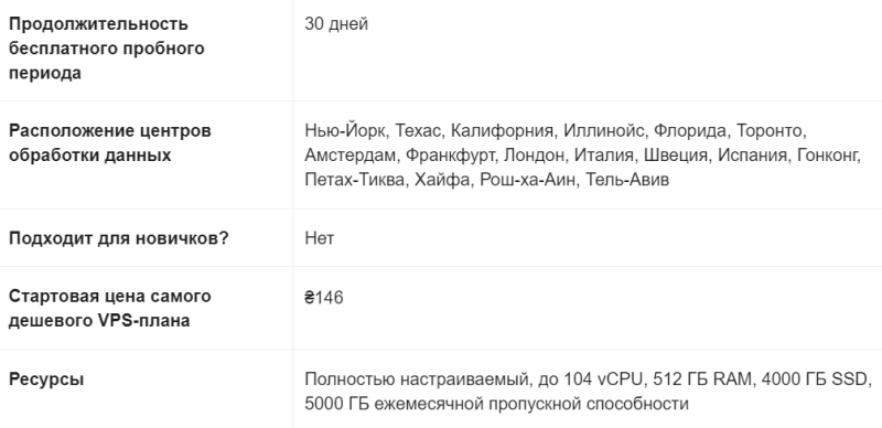 Как получить VPS сервер бесплатно и навсегда