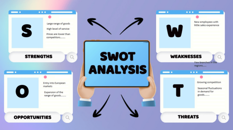 SWOT-анализ: что это и как использовать в бизнесе