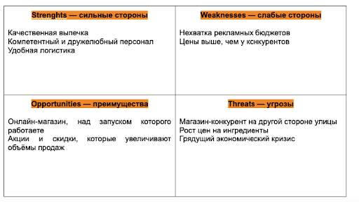 Что такое SWOT анализ?