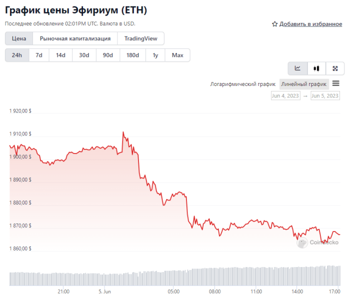 В VanEck прогнозируют, что к 2030 году Ethereum достигнет цены в $ 11800