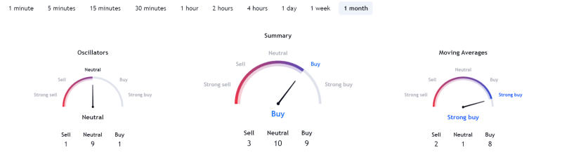 Сообщество CoinMarketCap определило цену биткоина на август 2023 года