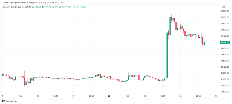 Аналитики повысили шансы на одобрение биткоин-ETF в 2023 году до 75%