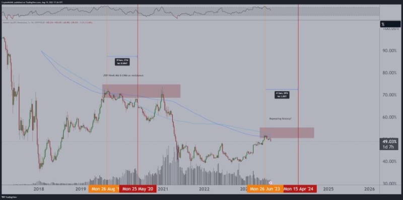 Дневной RSI биткоина достиг перепроданности, аналогичной марту 2020 году