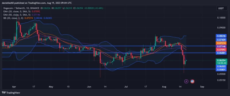 Сообщество заинтриговал перевод 253 млн DOGE на $ 16 млн