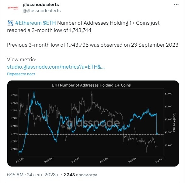 Число Ethereum-адресов, содержащих 1+ ETH, упало до 3-месячного минимума