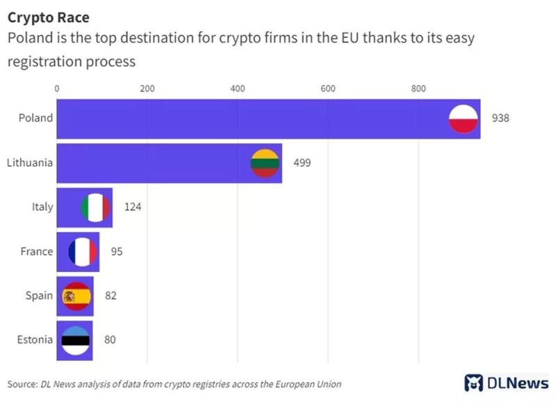 Журналисты изучили привлекательность юрисдикций ЕС для криптофирм