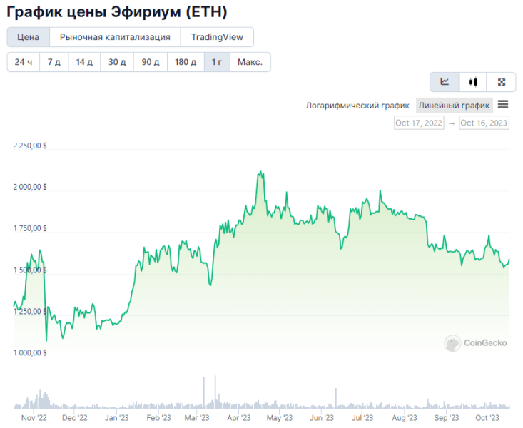 ChatGPT составил список из 5 криптовалют, достойные инвестиций в 2024 году