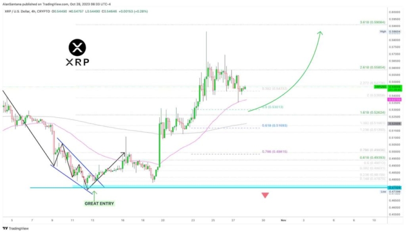 Криптоаналитик считает октябрь хорошим моментом для входа в XRP