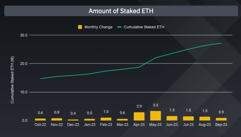 Снижение капитализации и L1-активности — отчет Binance за III квартал