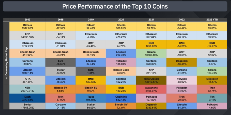 Снижение капитализации и L1-активности — отчет Binance за III квартал