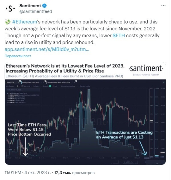 Снижение сетевых комиссий Ethereum может способствовать росту цены ETH