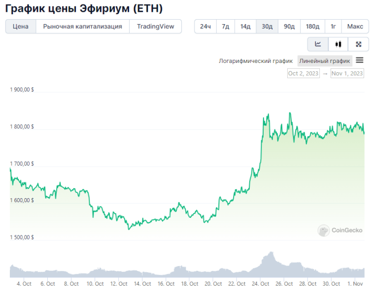 ChatGPT выбрал 3 криптовалюты, достойных инвестиций в ноябре