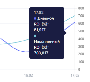 Fixati.com - Скам / Мошенник - ПРОВЕРКА