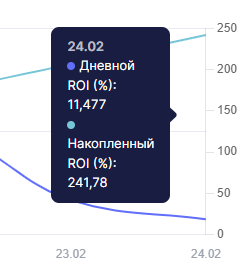 Fixati.com - Скам / Мошенник - ПРОВЕРКА