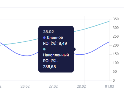 Fixati.com - Скам / Мошенник - ПРОВЕРКА