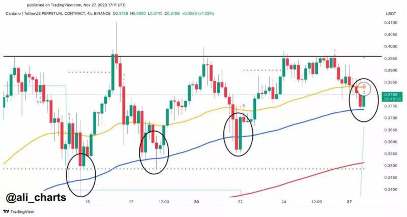 3 токена по цене ниже $1, которые могут принести прибыль на следующей неделе