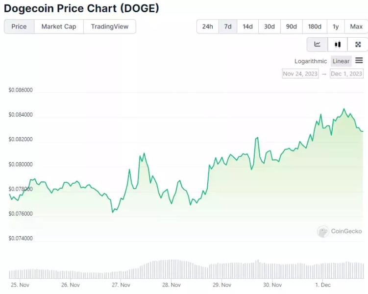 3 токена по цене ниже $1, которые могут принести прибыль на следующей неделе