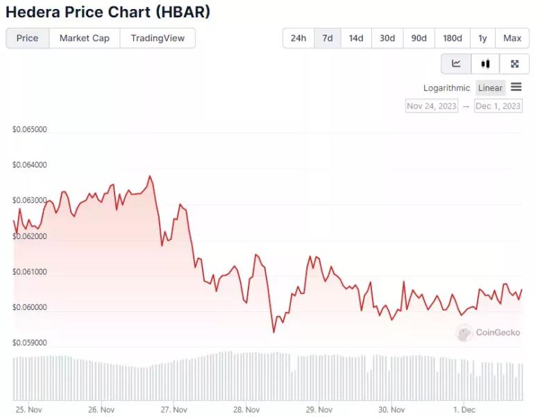 3 токена по цене ниже $1, которые могут принести прибыль на следующей неделе