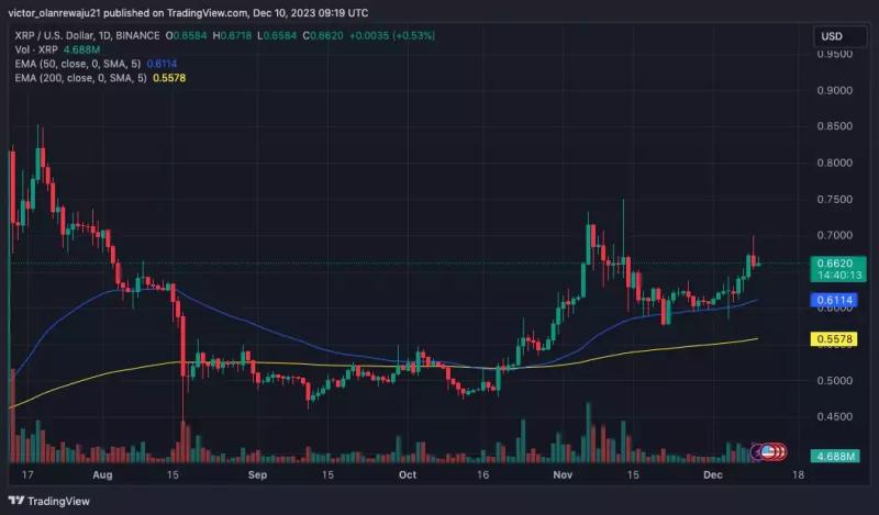 Аналитик оценил шансы XRP обогнать по рыночной капитализации BNB