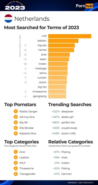 Итоги года PornHub полная статистика и тренды 2023 года, арбитражнику в закладки!