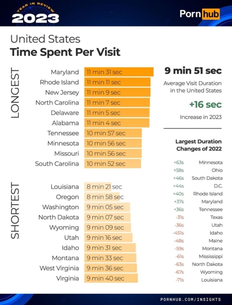Итоги года PornHub полная статистика и тренды 2023 года, арбитражнику в закладки!
