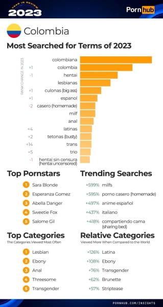 Итоги года PornHub полная статистика и тренды 2023 года, арбитражнику в закладки!