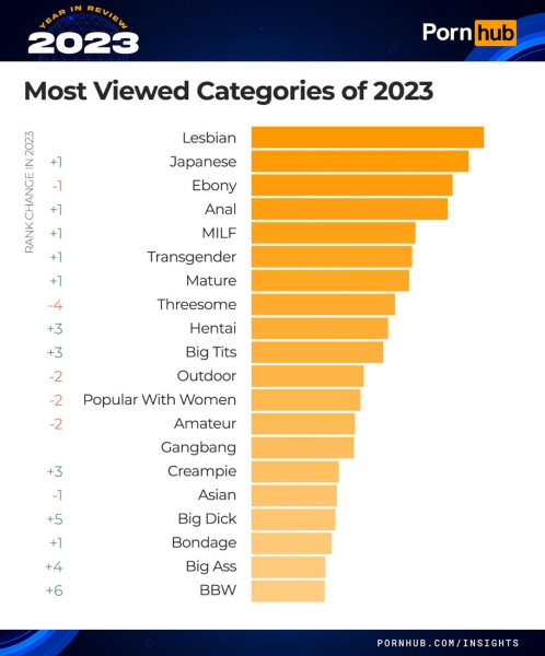 Итоги года PornHub полная статистика и тренды 2023 года, арбитражнику в закладки!