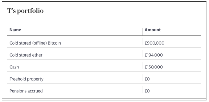 Пара пенсионеров вложила все сбережения в биткоин и Ethereum