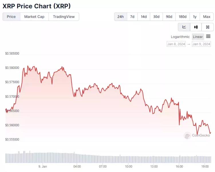 Число адресов в реестре XRP Ledger превысило 5 миллионов