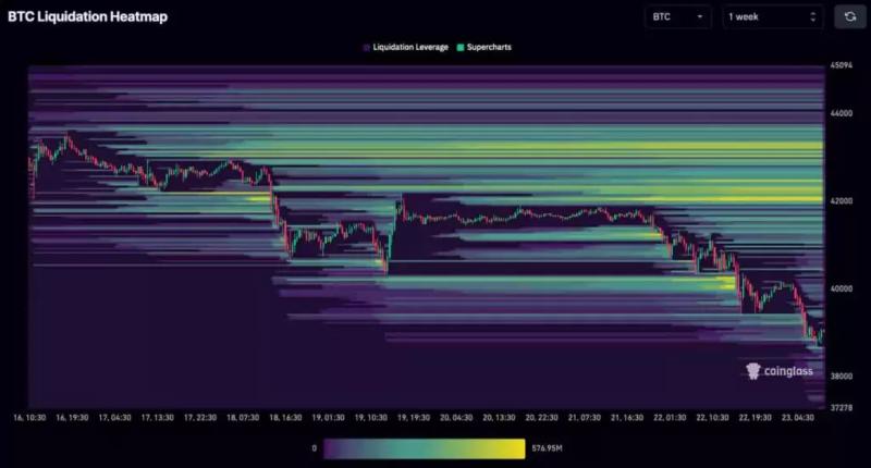 Криптовалюты биткоин и эфириум могут попасть под короткое сжатие