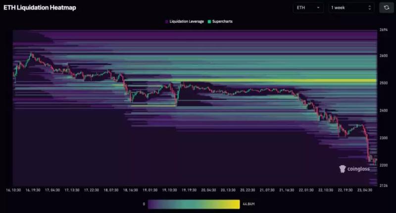 Криптовалюты биткоин и эфириум могут попасть под короткое сжатие