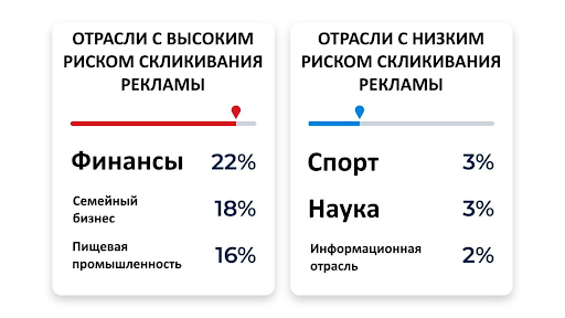 Финансовая вертикаль: банковские офферы, микрозаймы и не только. Разбор ниши и продуктов