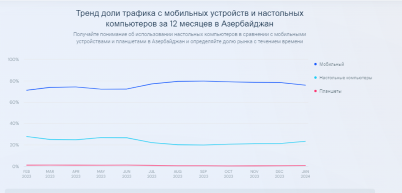 Азербайджан: обзор ГЕО и целевой аудитории под арбитраж. Какие вертикали лить на Азербайджан?