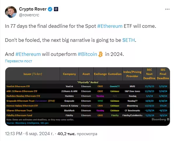 Нейросеть выполнила прогноз по цене Ethereum на 31 марта 2024 года