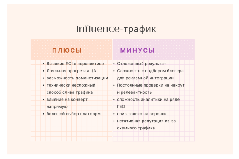 Как работать с influence-трафиком в гемблинге