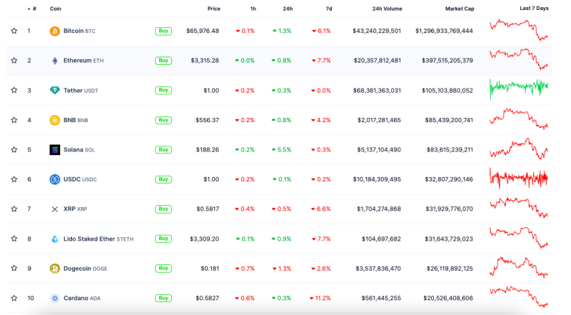 Реакция на продажу биткоинов с Silk Road и квартальный доход Ethereum — анализ крипторынка