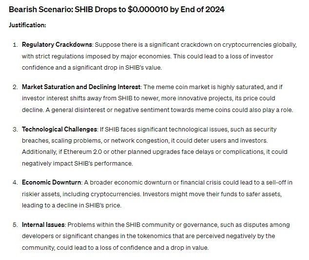 ChatGPT сделал детализированный прогноз по цене SHIB на конец 2024 года