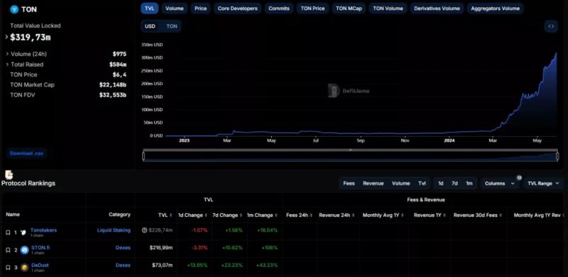 Notcoin восстановился на 40% за сутки. Эксперты назвали причины