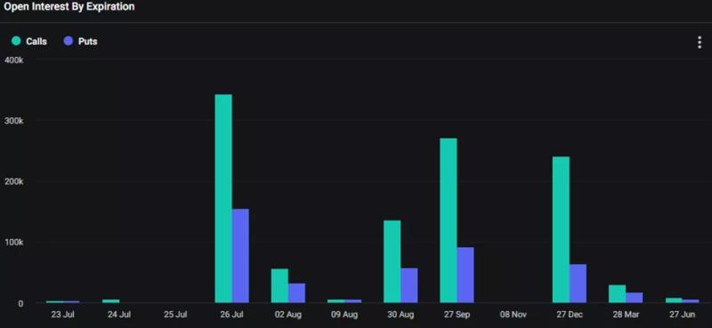 Эксперт предупредил о рисках отката Ethereum после начала торгов ETF