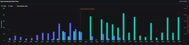 Эксперт предупредил о рисках отката Ethereum после начала торгов ETF