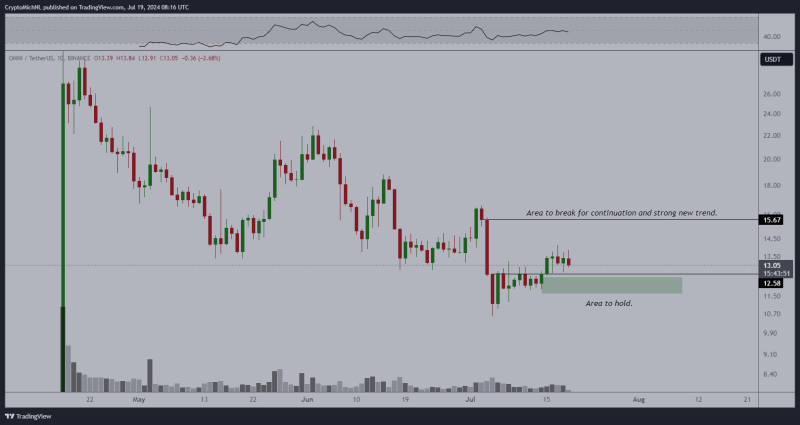 Михаэль ван де Поппе прогнозирует рост альткоина, добавленного на Binance