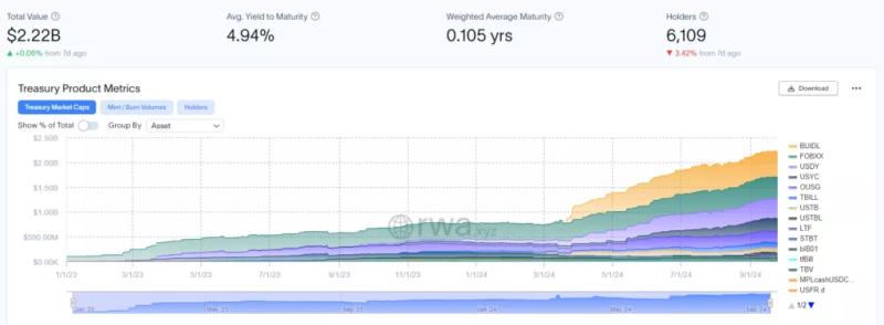 Ethena выпустит стейблкоин на базе BUIDL от BlackRock