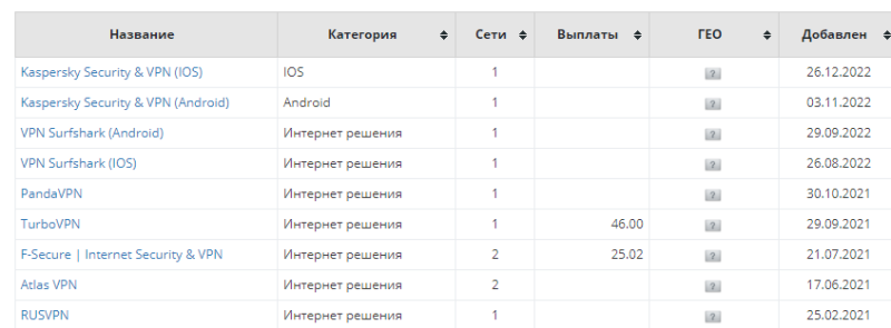 Все о белом арбитраже трафика