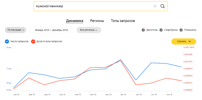 Все о белом арбитраже трафика