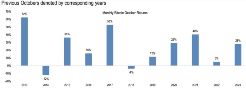 Аналитики JPMorgan назвали ключевые драйверы роста биткоина и Ethereum