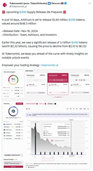 Отразится ли на цене Arbitrum разблокировка токенов на $48,5 млн?