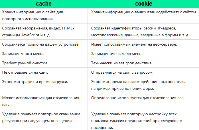 Кеш и куки: что такое и как чистить